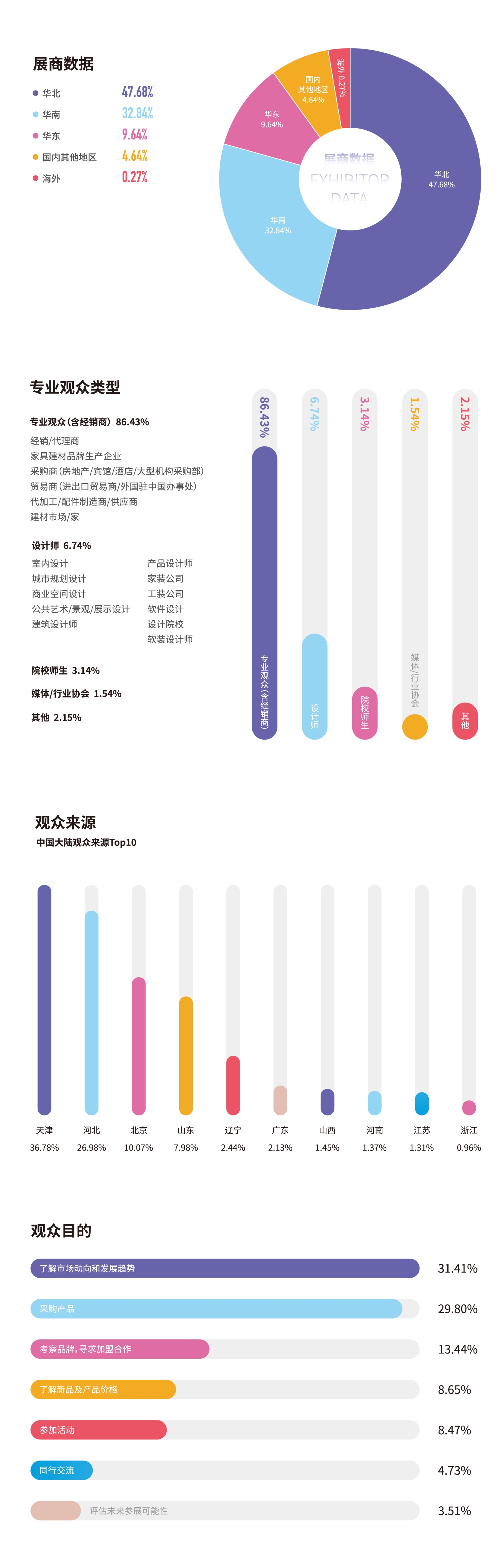 CiFF天津国际家居博览会2025年参展流程“捯饬”好了迎贵宾!