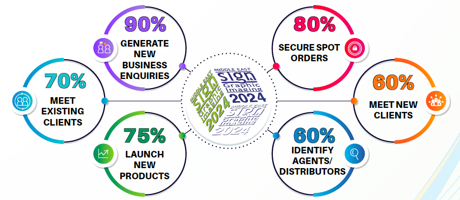 迪拜SGI-1.png 迪拜SGI-1.png