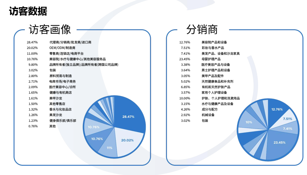 2027越南美容展访客.png 2027越南美容展访客.png